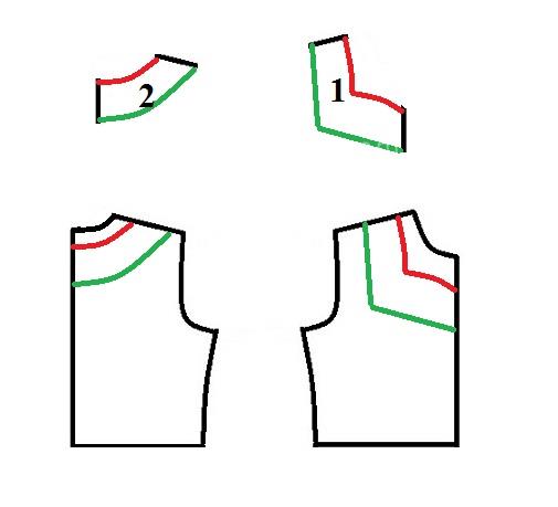 پرسش و پاسخ خیاطی